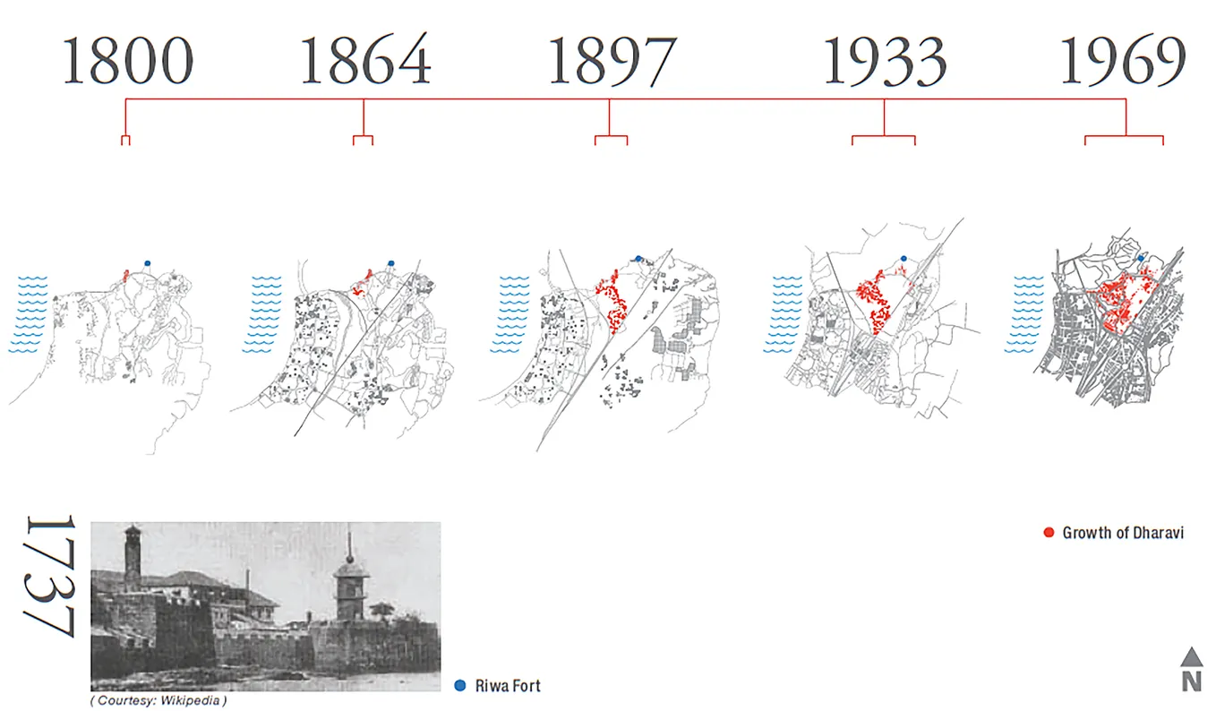 A history of the slums of Dharavi — RTF | Rethinking The Future