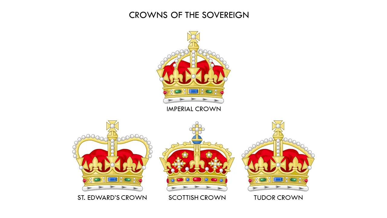 An Explanation of (British) Heraldic Crowns, Hats, and Headgear.
