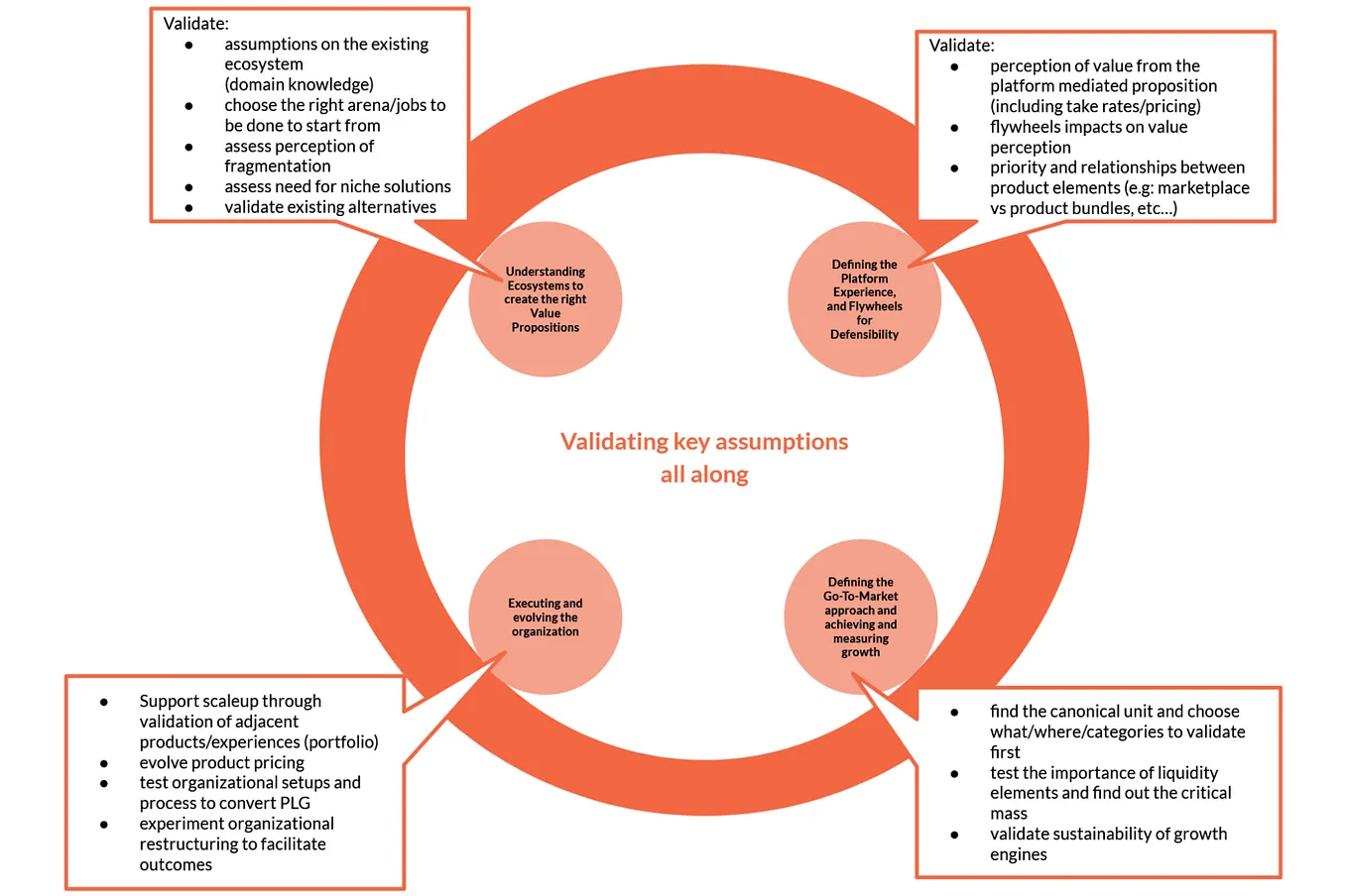 How Organizational Structures Evolve: From Functional to Matrix to