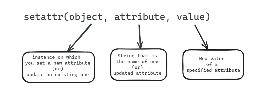 Method Resolution Order (MRO) in Python | by Suryan Saravanan | Medium