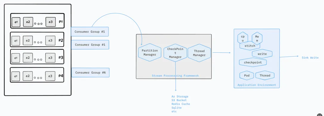 The Art of Data Stream Processing: A Comprehensive Guide