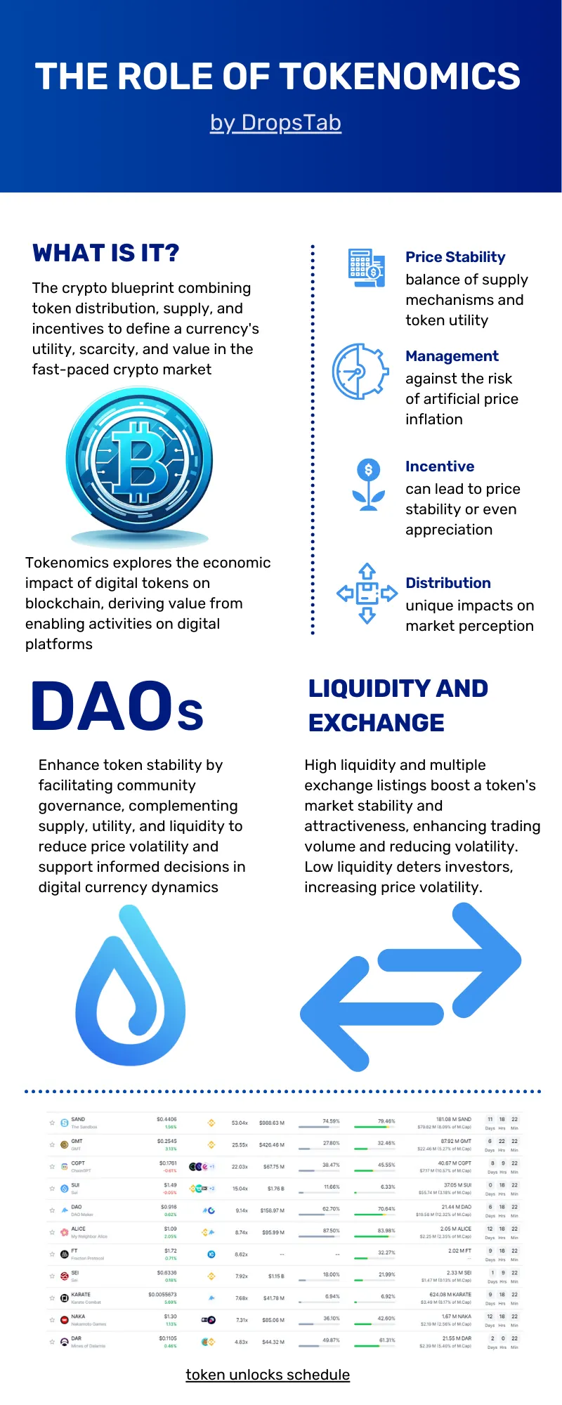 Crypto ATH: Essence, Specifics & Tips | by Kris Varley | DropsTab | Medium