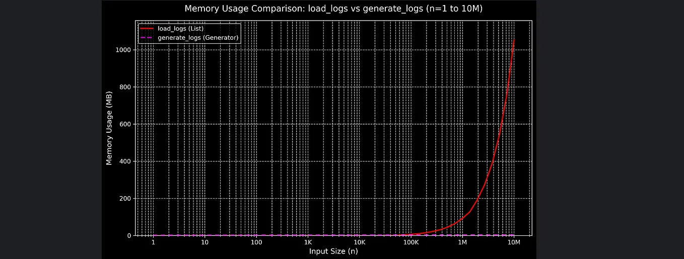 Mastering Multithreading in Python: A Complete Guide | by Sbhn_NP | Medium