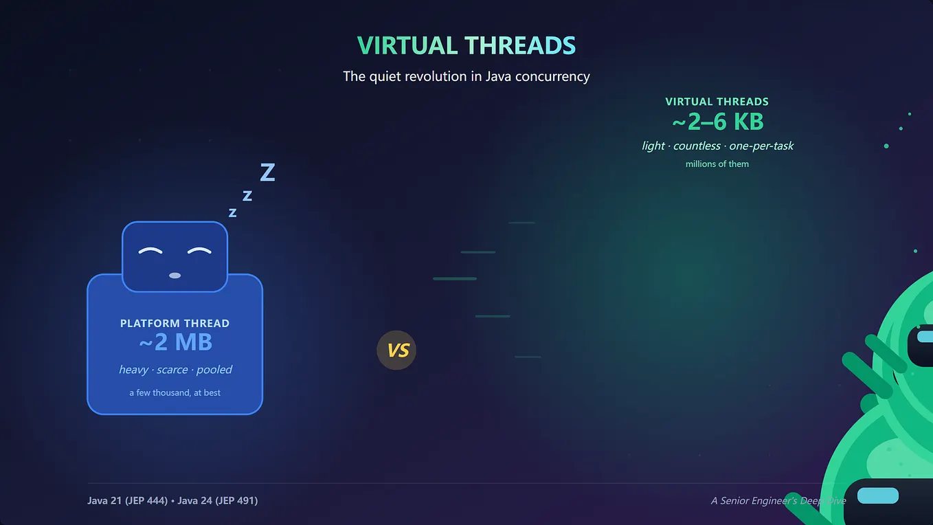 Demystifying Thread Pools: A Comprehensive Guide to Their Inner ...