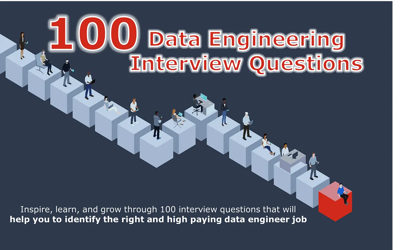 Databricks Notebook Magic Commands | by Ramesh Nelluri | Insights and Data