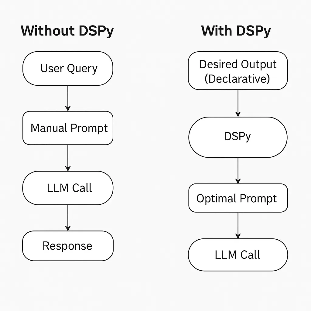 Building Conversational Memory with LangGraph: A Complete Guide | by ...