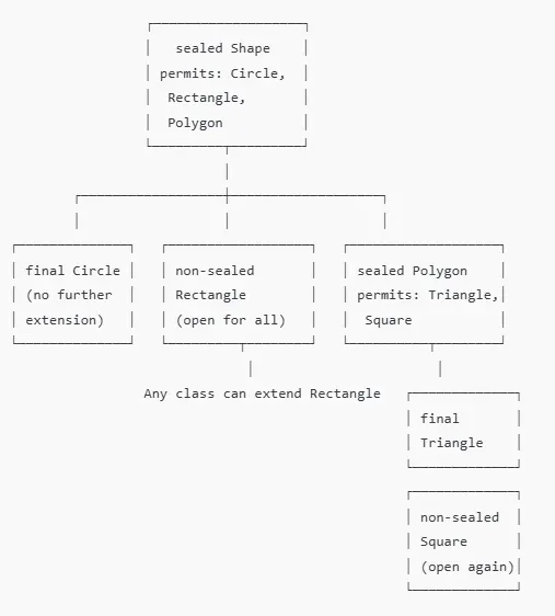 Mastering Arrays in Java: A Complete Guide for Beginners | by Kumar ... image.
