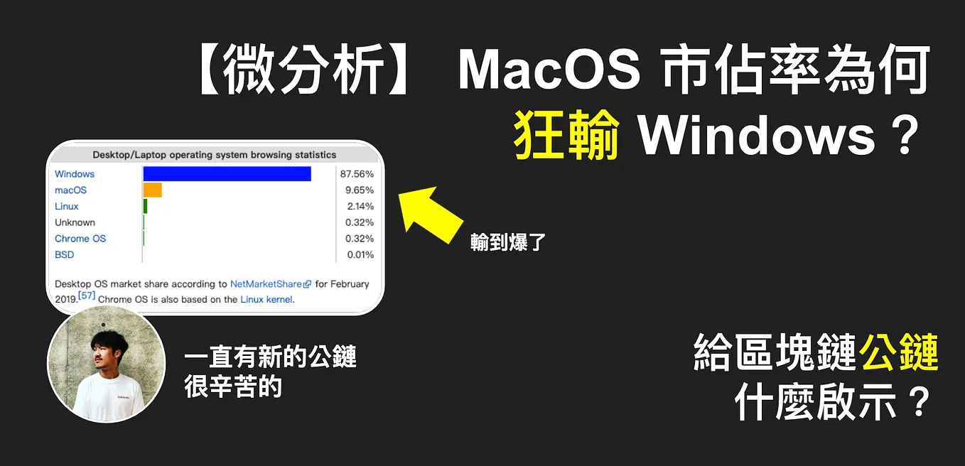 怎麼洗錢？ 3 個洗錢的階段、3 個洗錢的常識。重量科技｜ 亞洲監理科技第一品牌| by Reno Du 杜若宇| KryptoGO 中文|  Medium