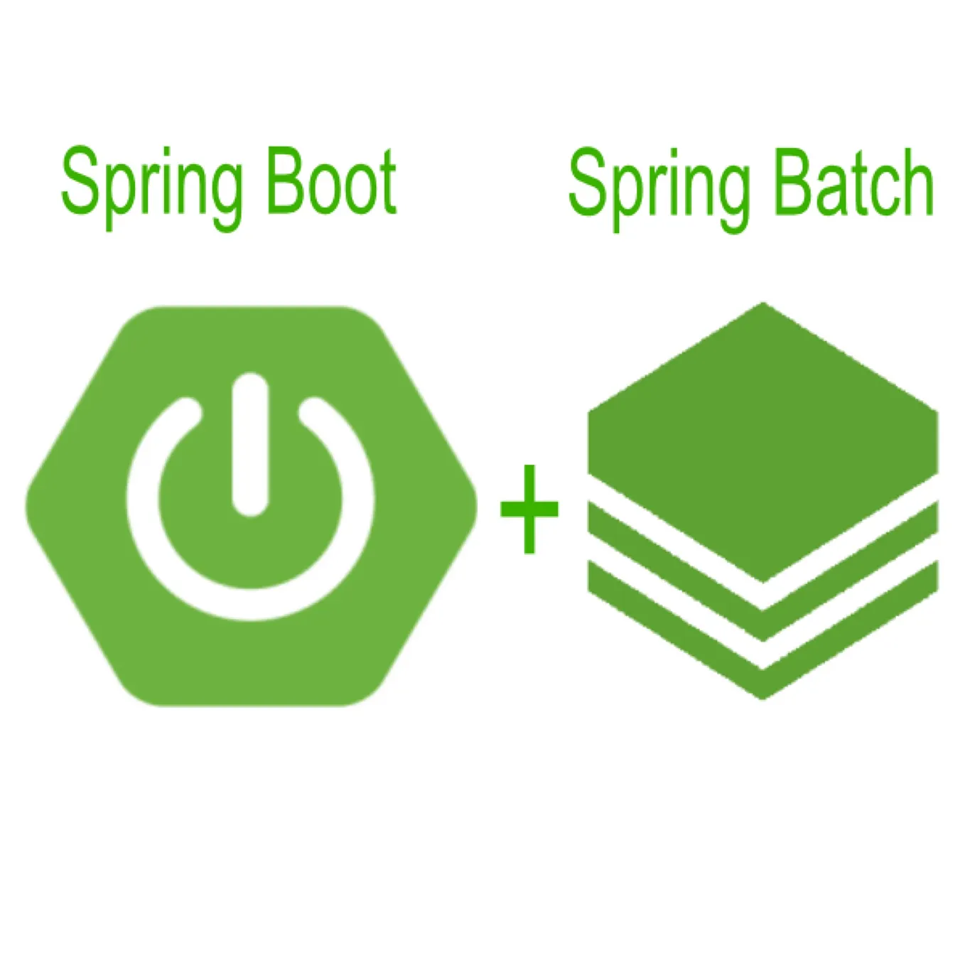 Spring Core Concepts: Foundation of Spring Framework | by Vijayasankar ...