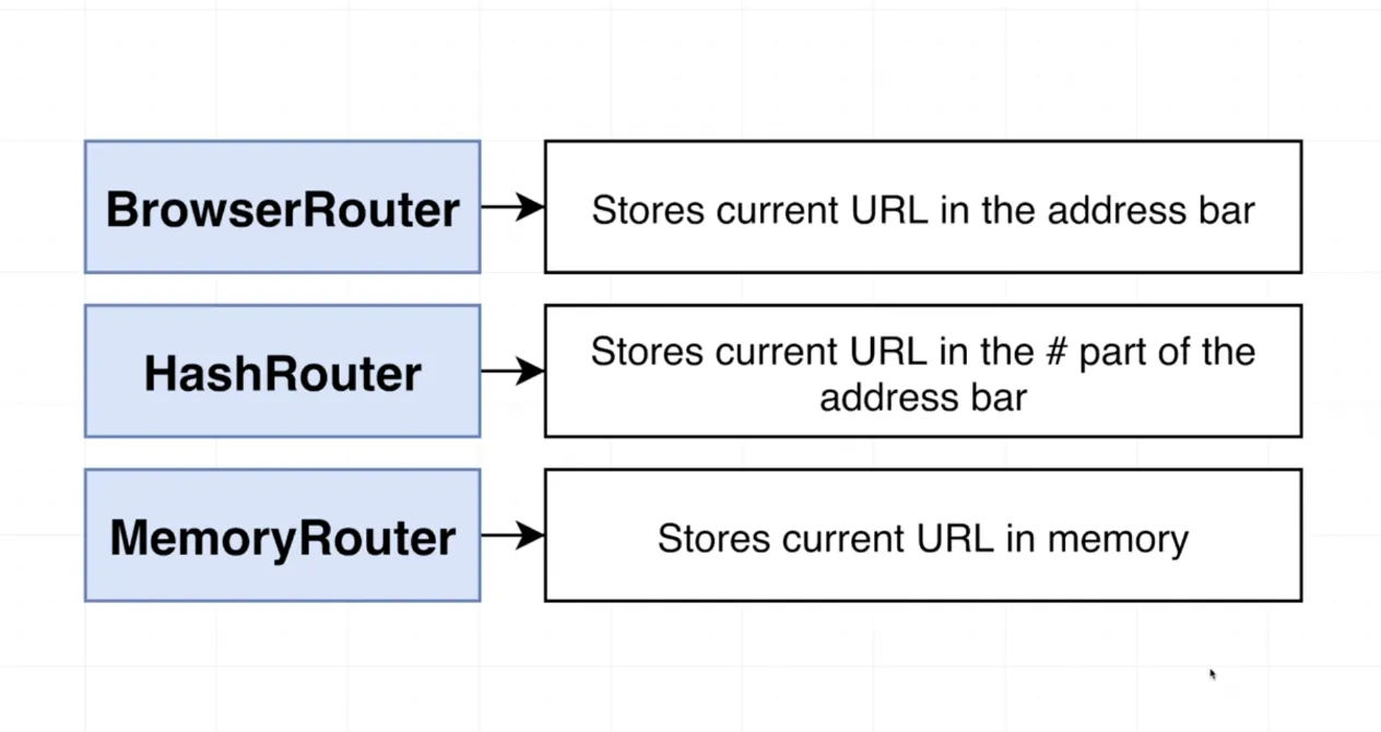 “act” and “waitFor” react-testing-library | by Mohammad Abbas | Medium