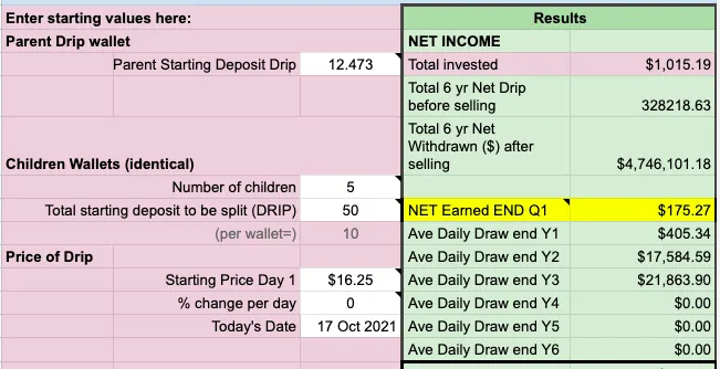 DRIP as a…business?