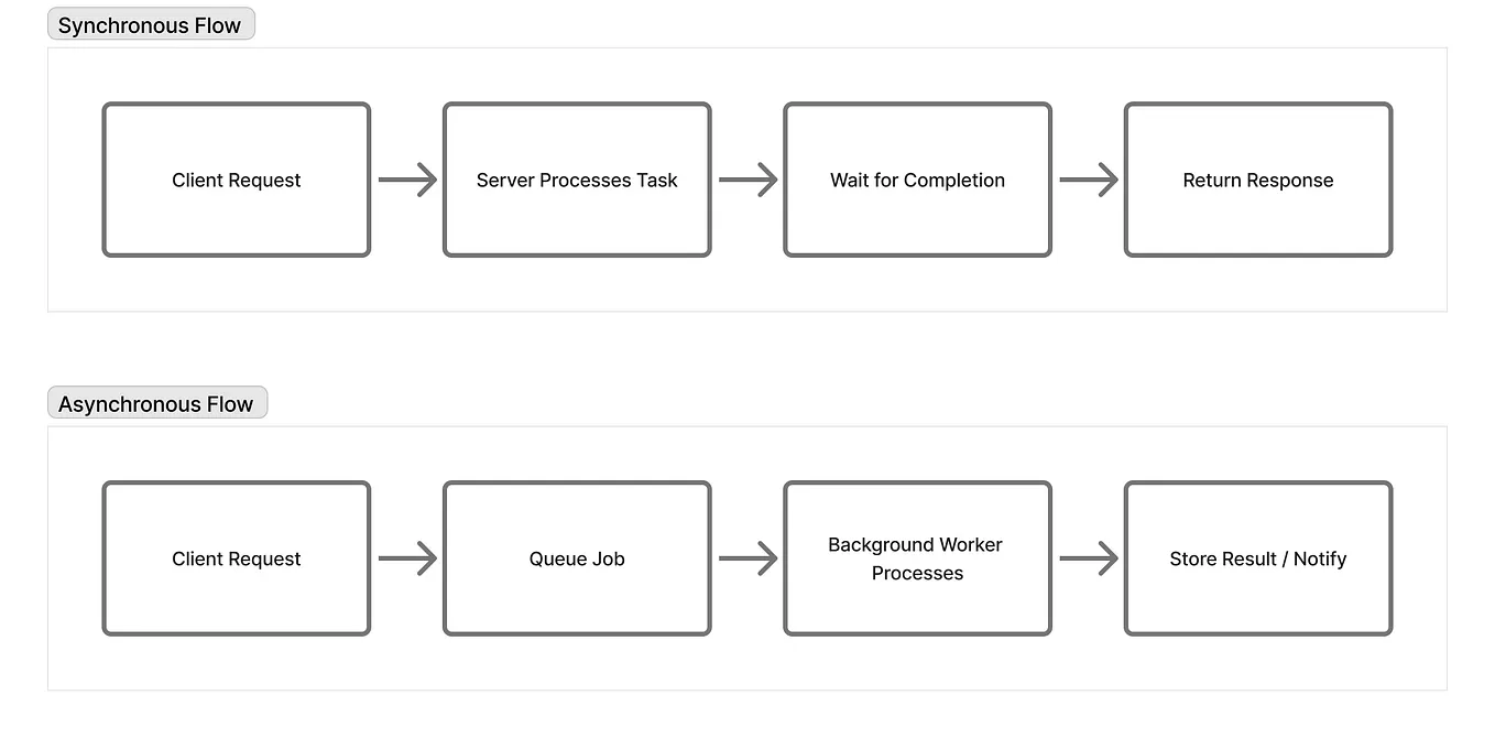 understanding-static-vs-non-static-methods-by-abdelrahman-nasser-medium