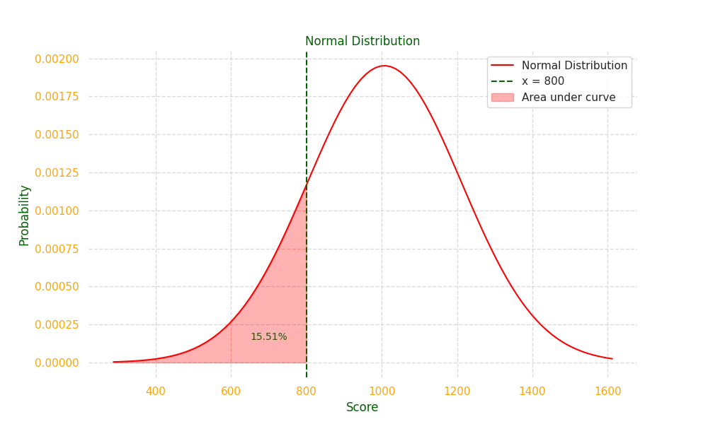Binance WebSocket Connections with Python | JaX | Medium