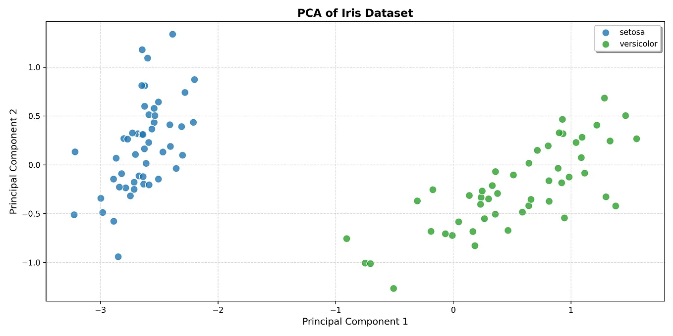 Reinforcement Learning (RL) Explained: From Basics to Applications | by ...