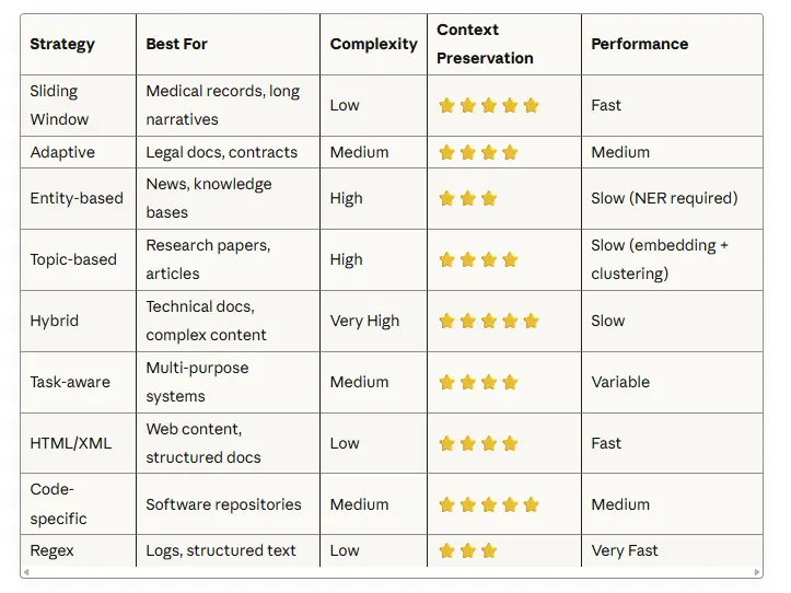 Getting Started with Spring AI: Bringing LLMs to Enterprise Java | by ...