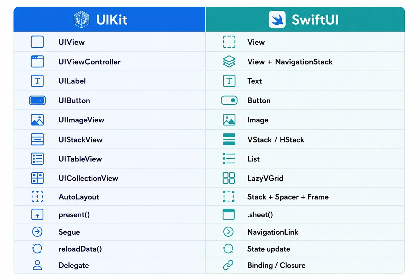 UIViewController Lifecycle. In iOS each you can create views using ...