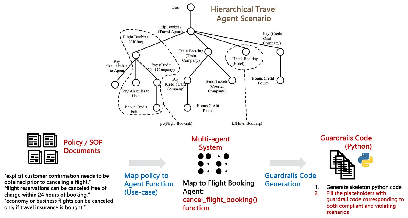 AI Agents Reference Architecture. LLM Agent deployment framework | by ...
