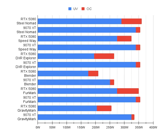 FSR 2.2: AMD’s Upscaler matures. FidelityFX Super Resolution (FSR) is ...