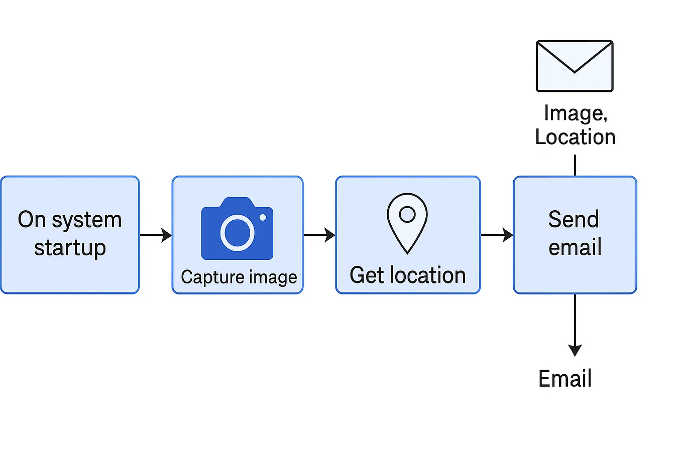 JavaScript Modules in 2025: ESM, Import Maps & Best Practices | by ...