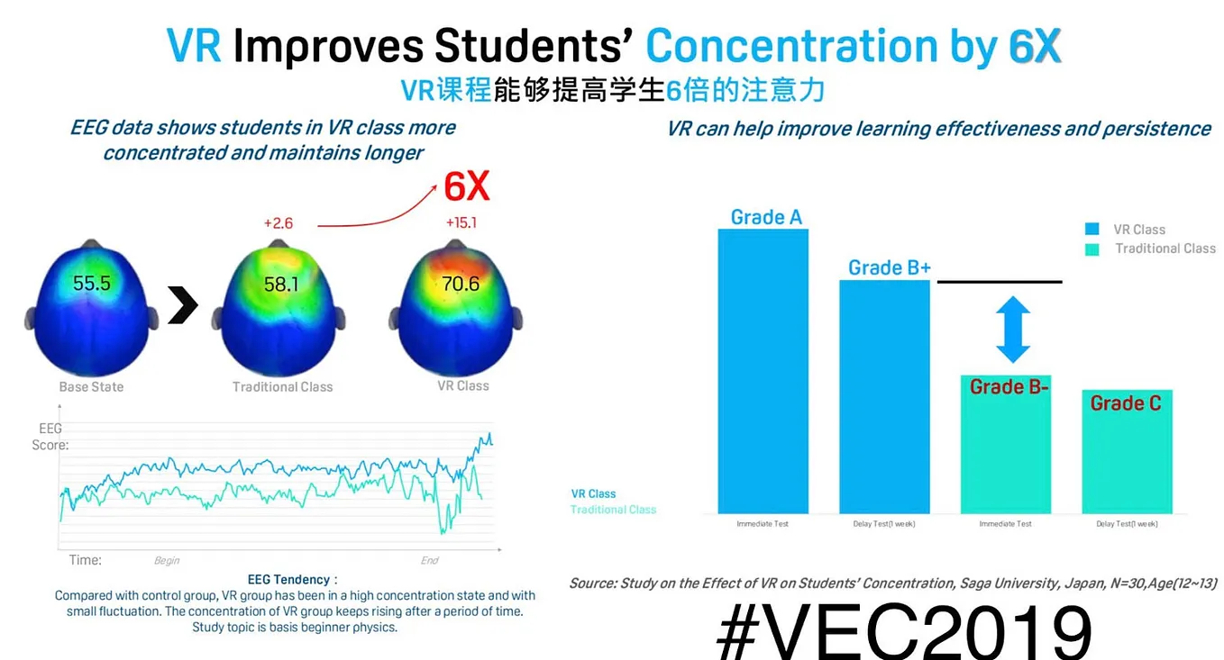 What Happened When Student Brains — on VR — Were Scanned