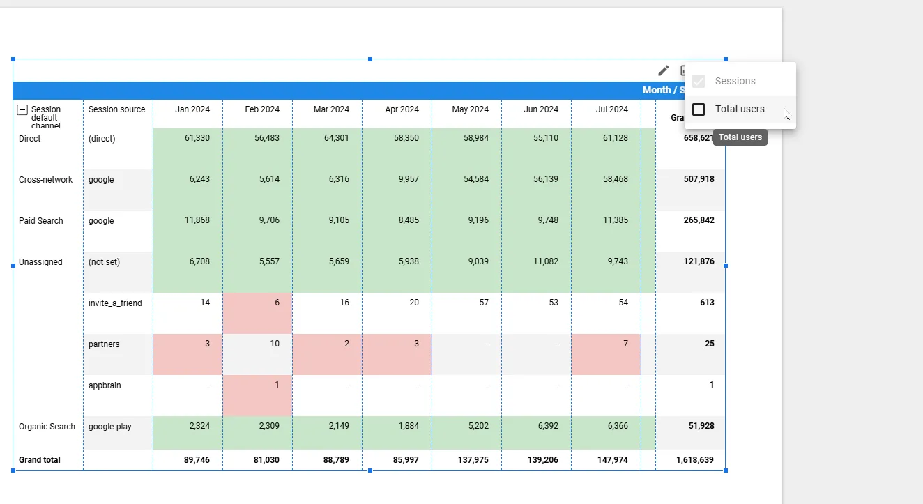 Looker Studio Bible pivot table