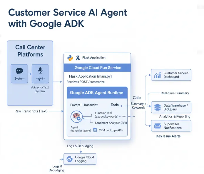 Building Multi-Agent AI-How AgentCore Simplifies Orchestration and ...