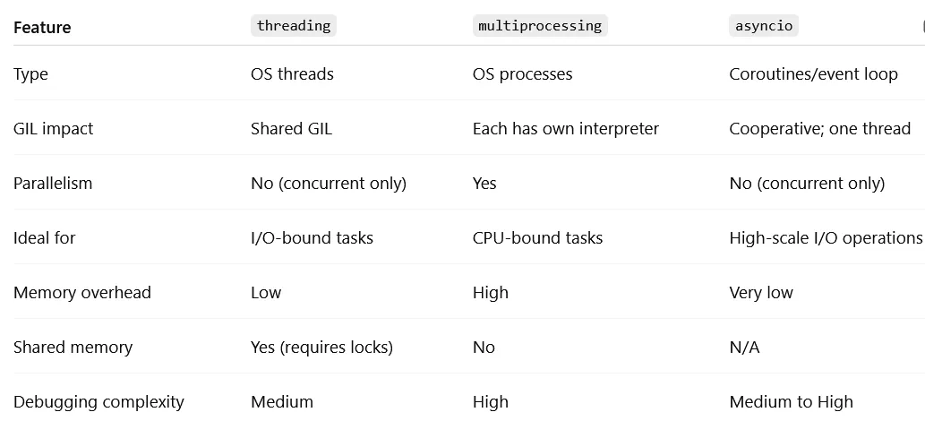 Qualities Every Expert Backend Engineer Must Have: The Complete Guide ...