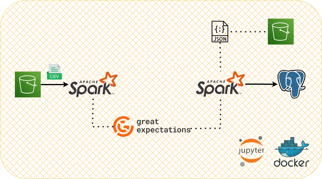 How to Schedule Python Scripts with Cron Jobs: A Step-by-Step Guide ...