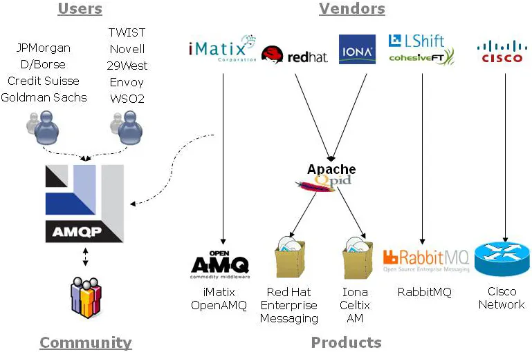 APACHE KAFKA NEDİR? NERELERDE KULLANILIR? | by Enes BABAOĞLU | Medium