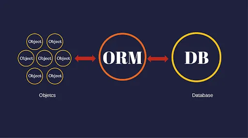 Navigating Seamless Data Management: Entity Framework, Dapper, and NHibernate Comparison