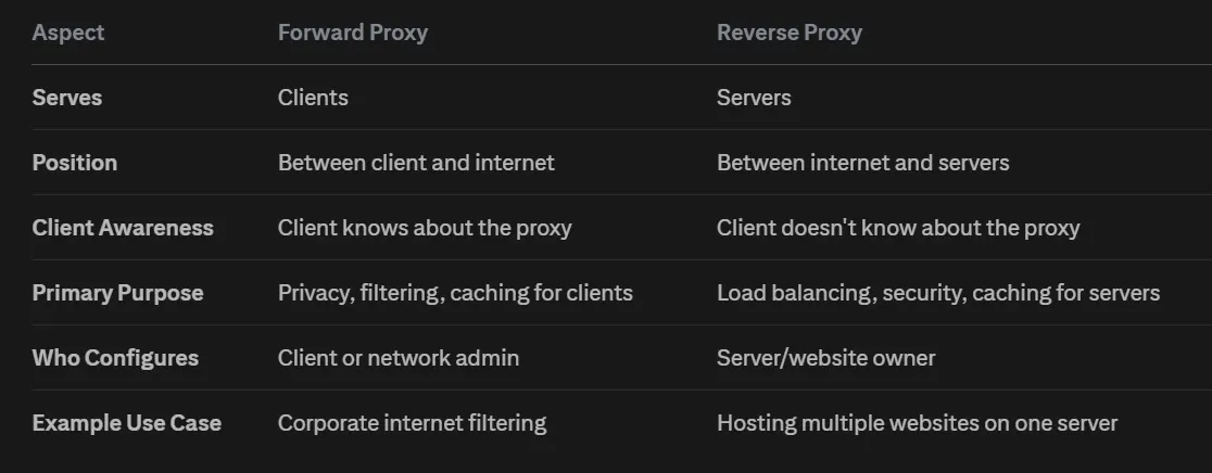 Linux File Permission Demystified: Understanding rwx and chmod | by JJ ...