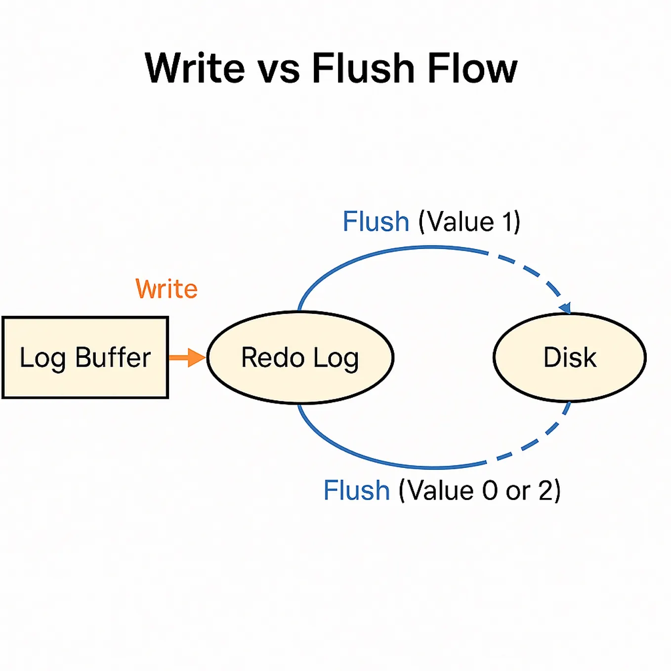 The most insightful stories about Innodb - Medium