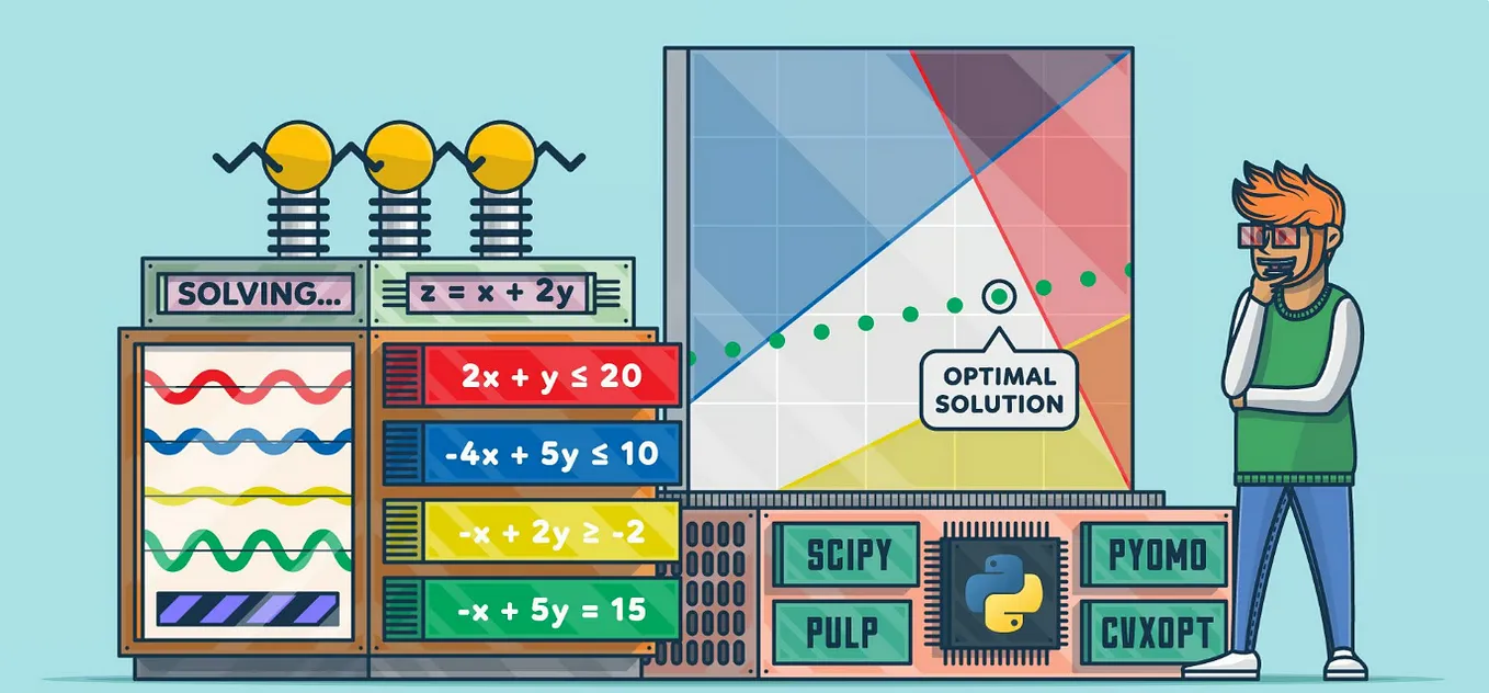 Linear Programming Optimization