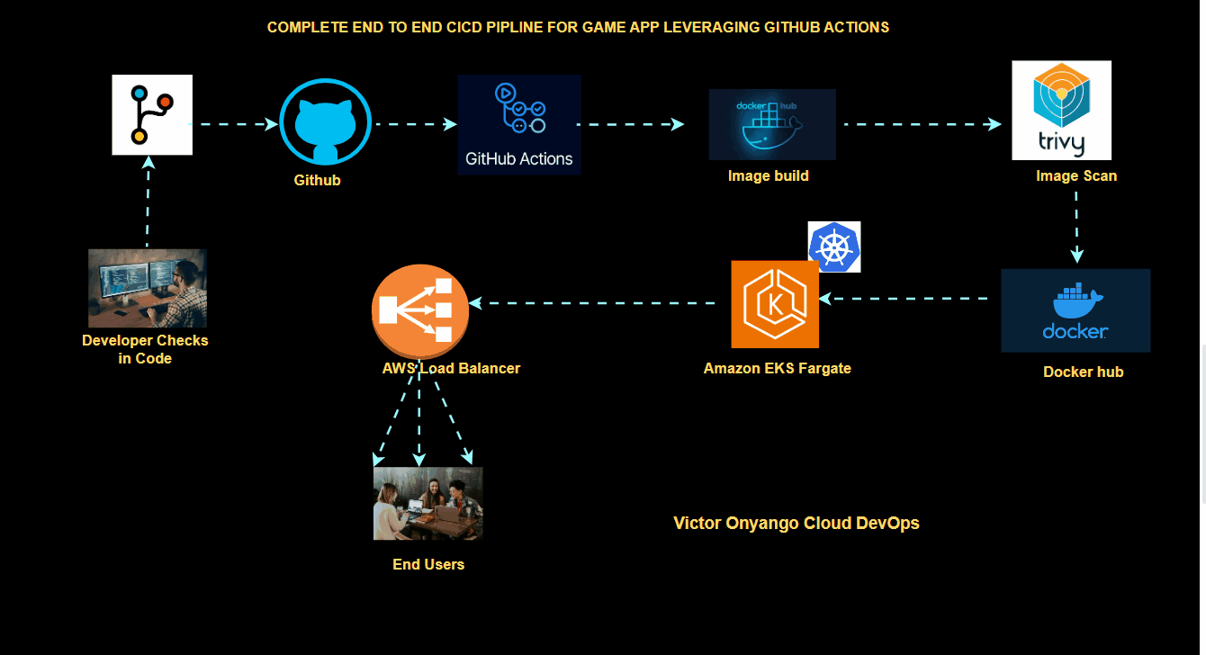 A Complete Overview of ArgoCD with a Practical Example | by Veerababu ...