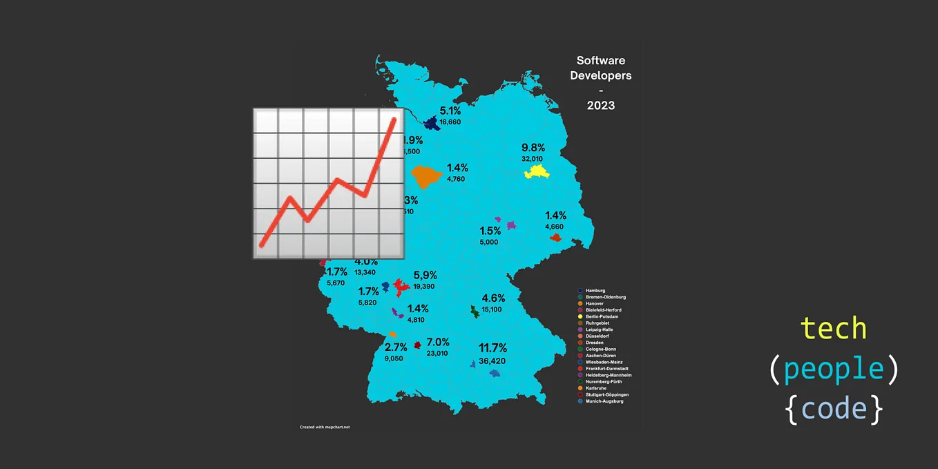 Developer insights: where are the software developers in Germany? — 2023 numbers