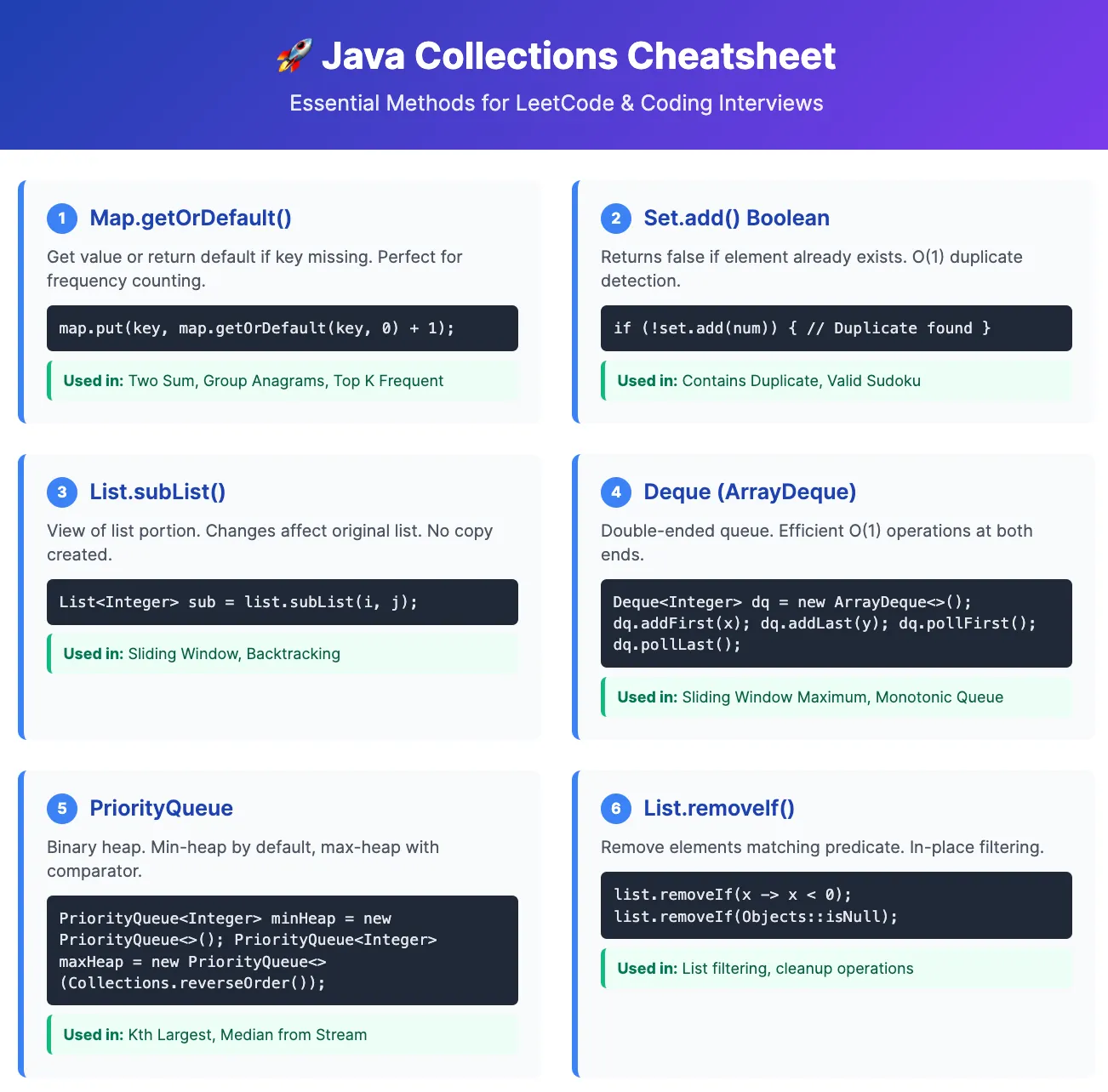 Why Map Doesn’t Extend Collection Interface in Java? | by Ramesh ...