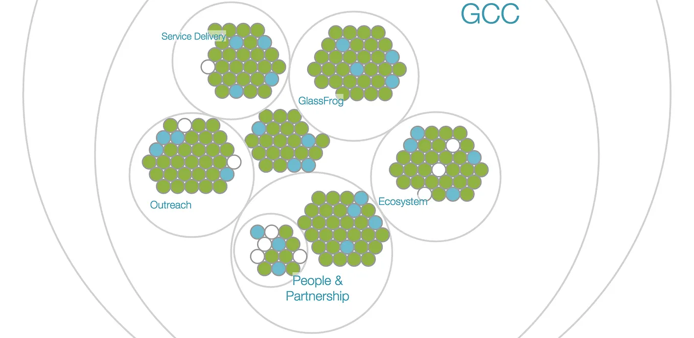 Why GlassFrog is offering a totally free option