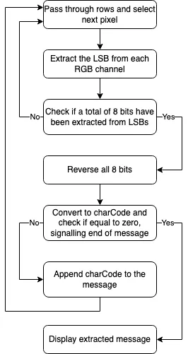 Low-pass, High-pass and Band-pass filters with SciPy python | by ...
