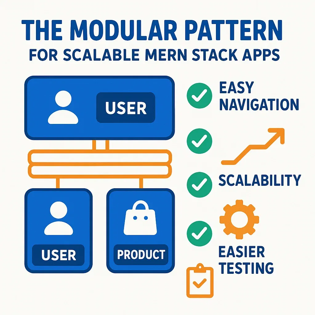 Master 2D Arrays in C with Simple Matrix Problems | Medium