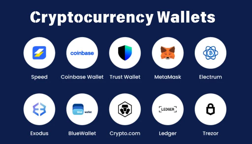 Cryptocurrency Wallets Explained Hot vs. Cold Wallets