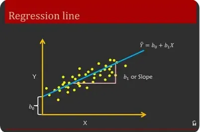 Random Forest Regression in Python : How to use it in a Predictive ...