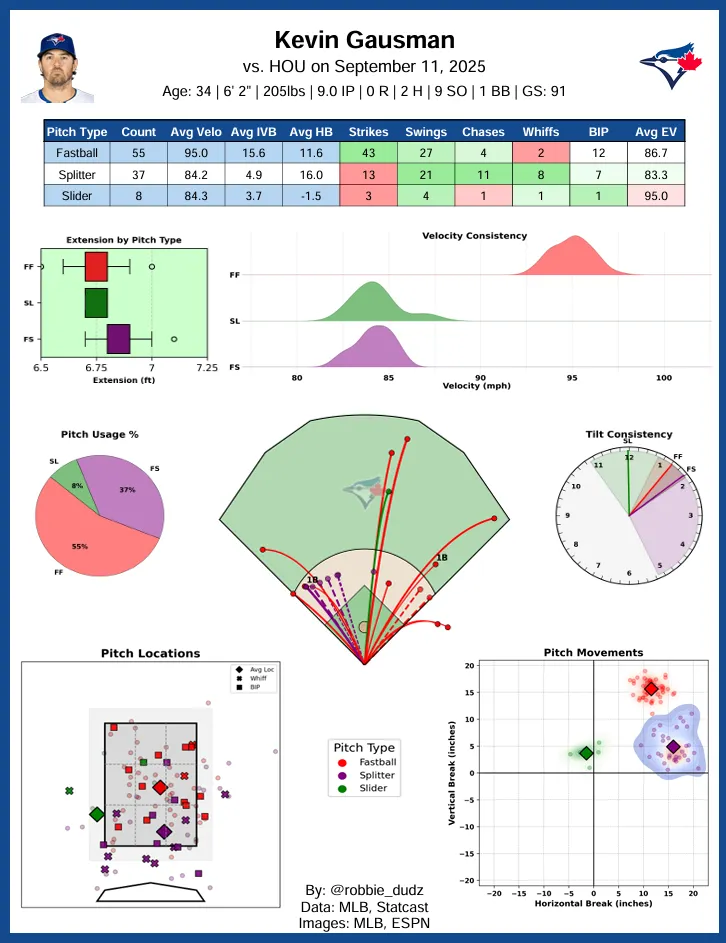 Building a Real-Time System Monitoring Dashboard with Python | by Py ...