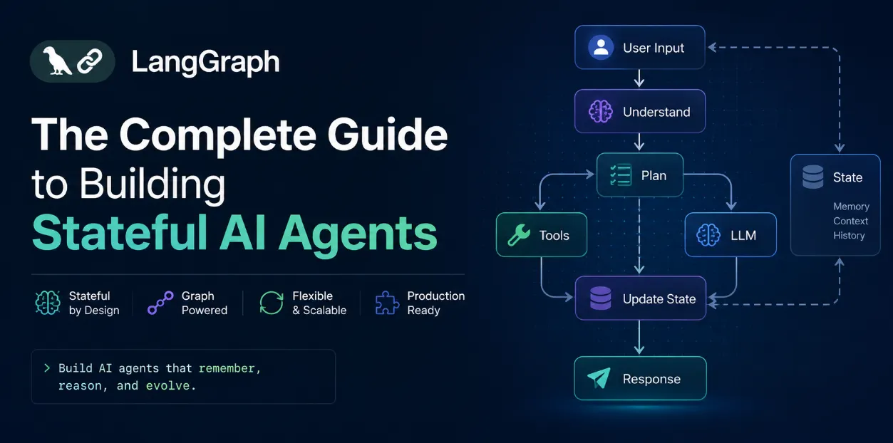 Agent Architectures: Planner, Executor, Router Patterns | by Vishal ...