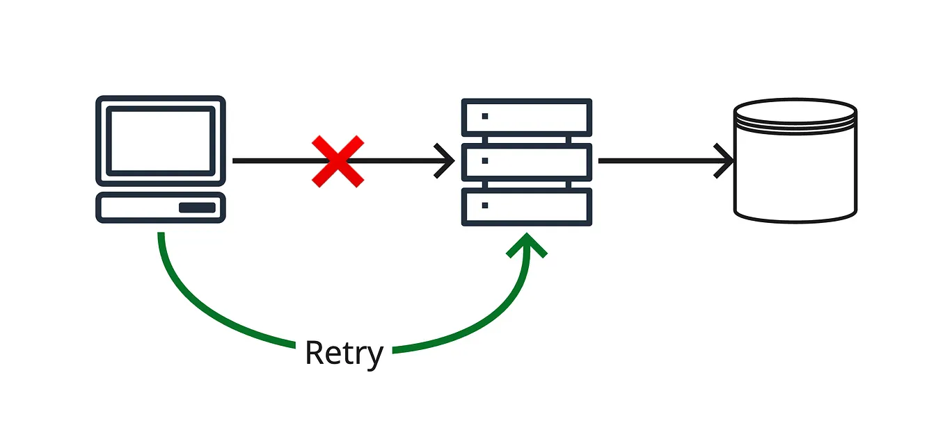 Explain the Java Memory Model across the Java version and its evolution ...