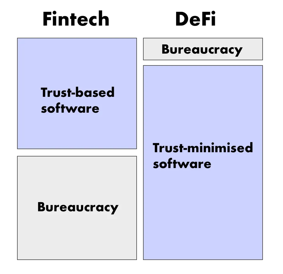 Crypto Tax Calculation via Google Sheets (FIFO & ABC) | by Ha Duong | Token  Economy