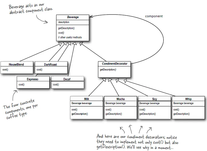 template-method-design-pattern-in-java-by-kalana-de-silva-medium