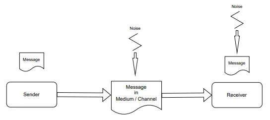 Communication Theory and Formal Logic