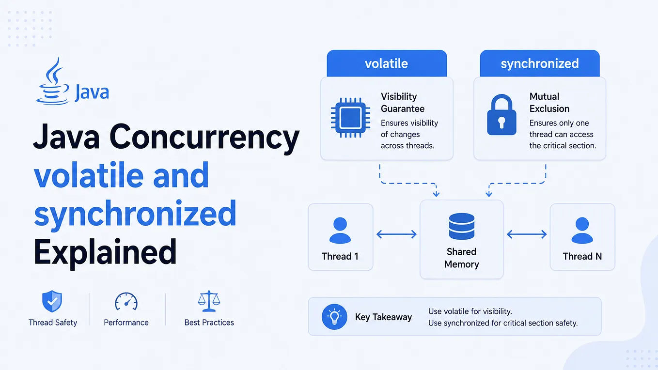 Spring AI Explained: ChatClient, RAG, Advisors, and Every Core ...