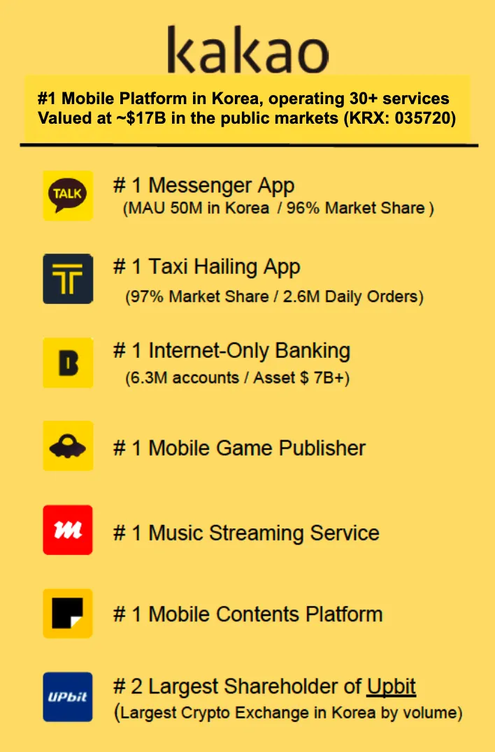 Boltt Play is now available on Klip wallet within KakaoTalk messenger providing easy access to for…