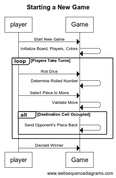 Convert Java code into Class Diagrams using AI(draw.io,PlantUML,Mermaid ...